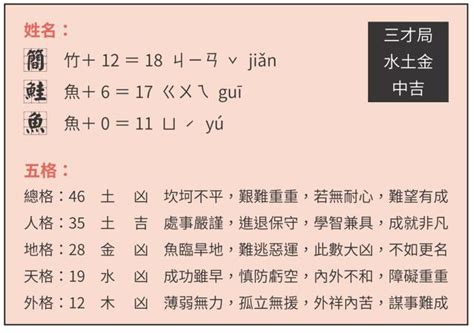 改名能改運嗎|改名字真能改運嗎？從「鮭魚之亂」看姓名學，你的名。